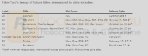 Список выхода игр Take-Two Interactive