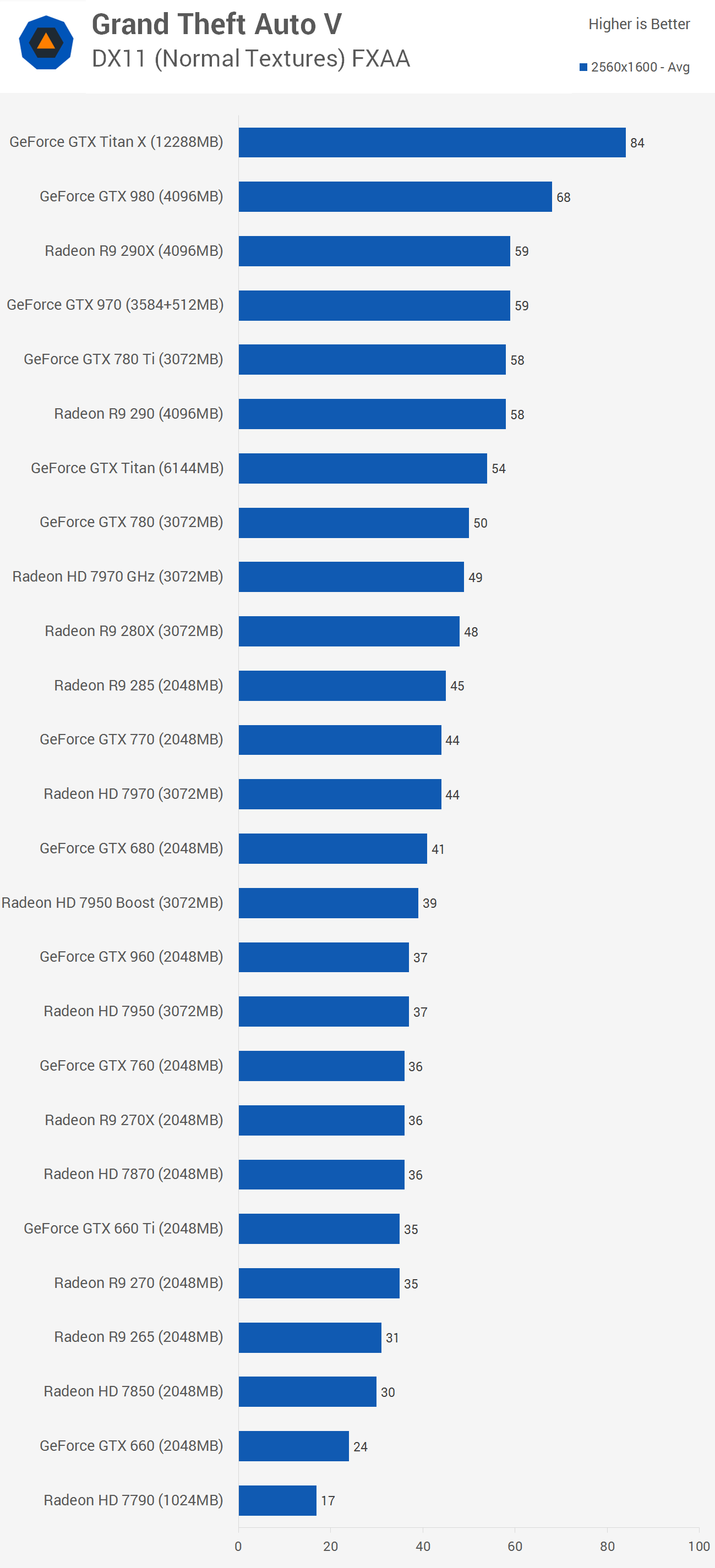 тест gta 5 на nvidia geforce фото 80