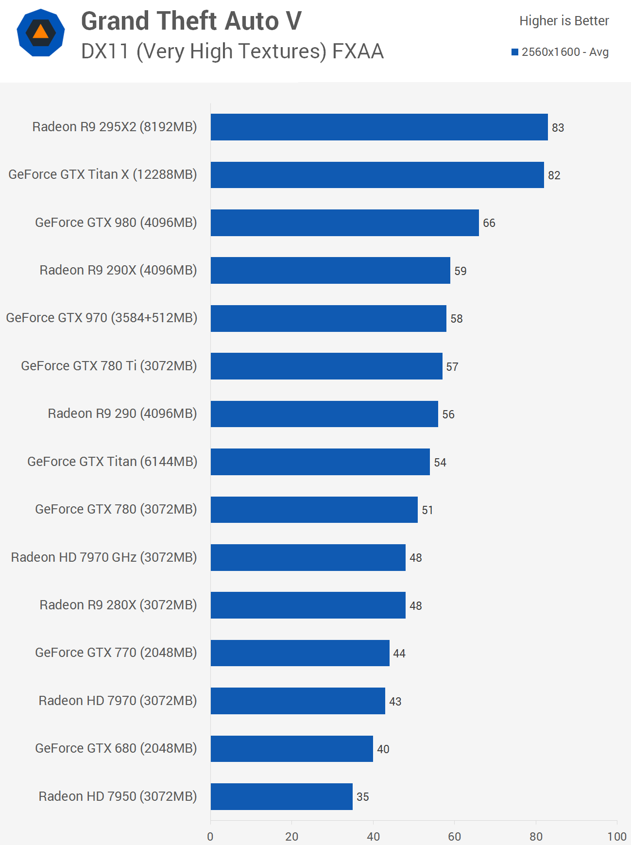 ysvbvuvpltyacds4b3wt